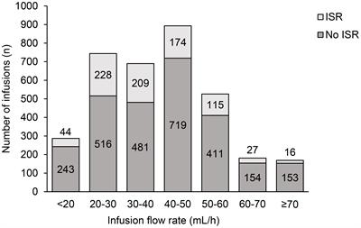 Corrigendum: Clinical efficacy, safety and tolerability of a new subcutaneous immunoglobulin 16.5% (Octanorm [Cutaquig®]) in the treatment of patients with primary immunodeficiencies